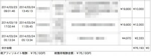 140402-0004